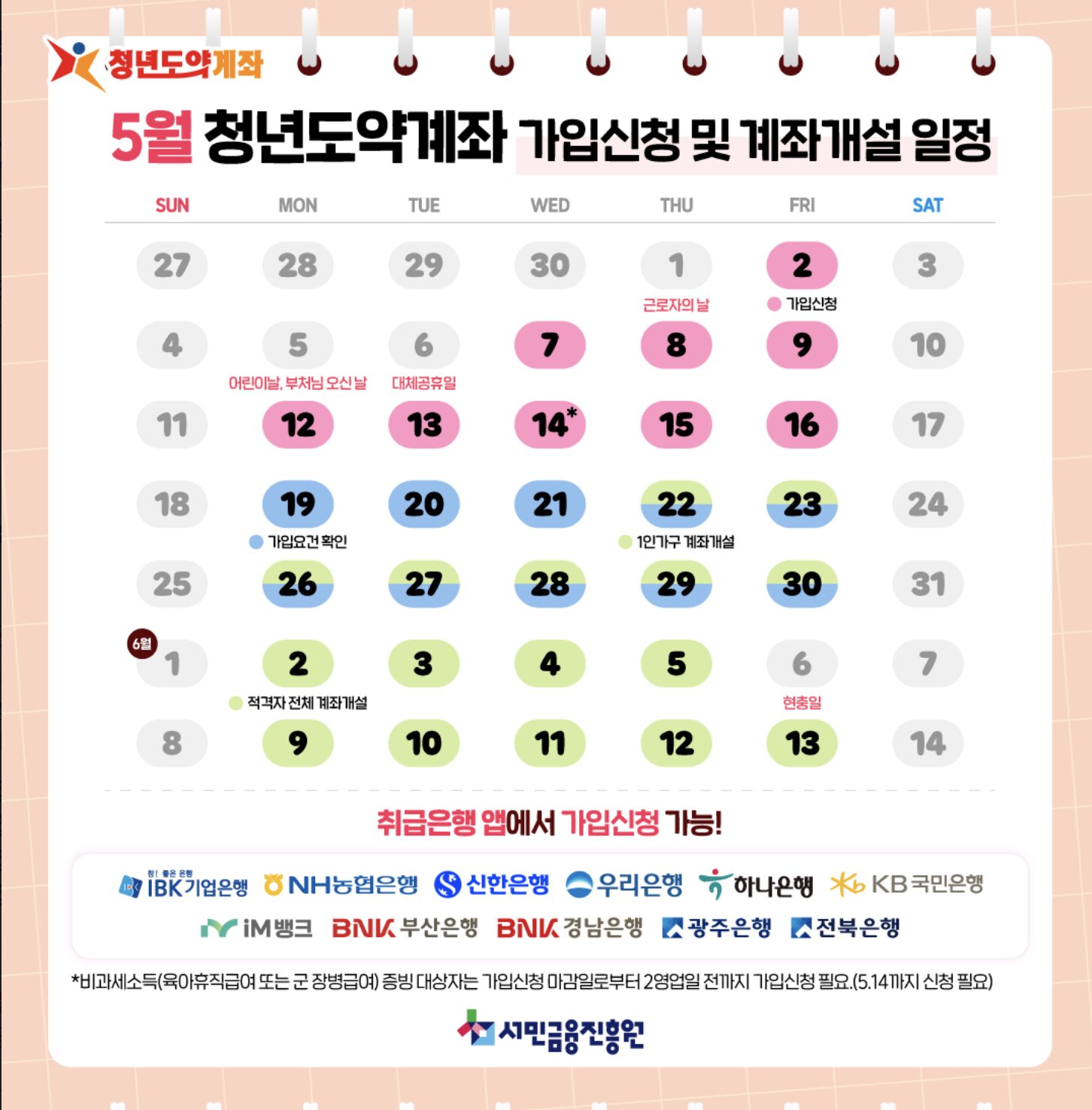 청년지원금, 청년도약계좌 일정