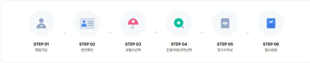 실손보험 청구 방법